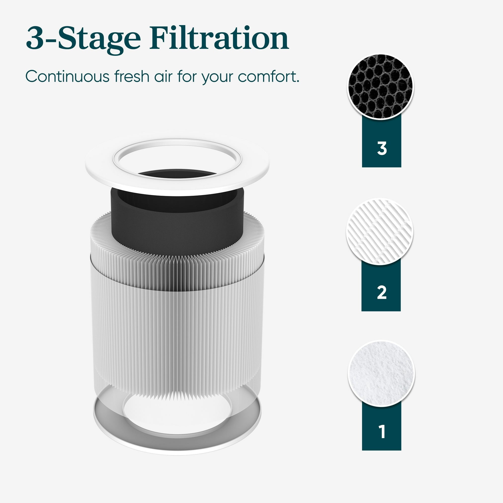 Core Mini-P 3-Stage Filter Air Purifier with Aromatherapy