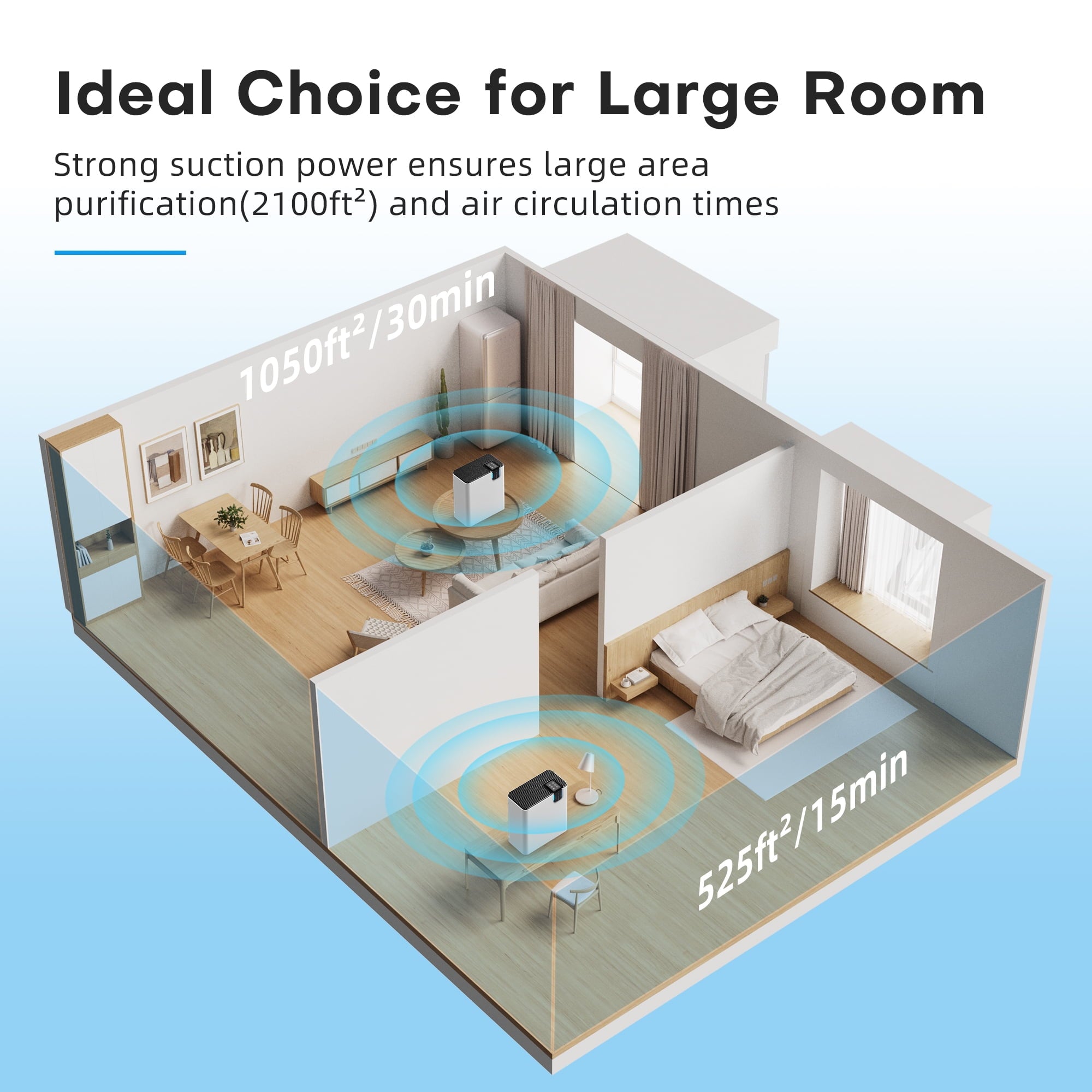 Hepa Air Purifier for Large Rooms – Smart Smoke, Dust & Pollen Cleaner with Auto Air Sensor (Up to 2100 Sq.Ft)