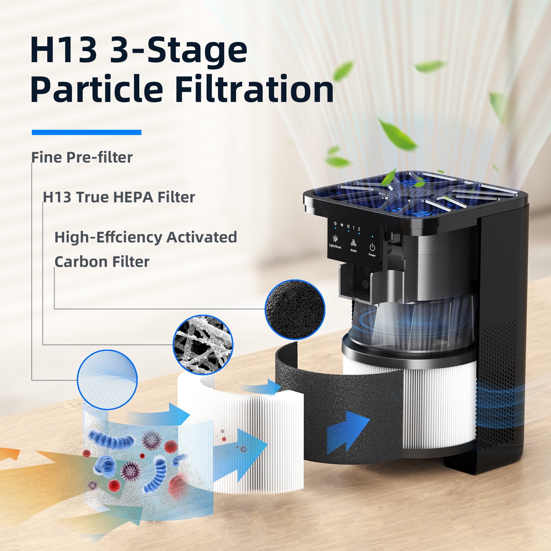 Air Purifier,Hepa Air Purifier Filter for Bedroom,Pet Dander,Odors,Air Cleaner for 300 Sq.ft,Black