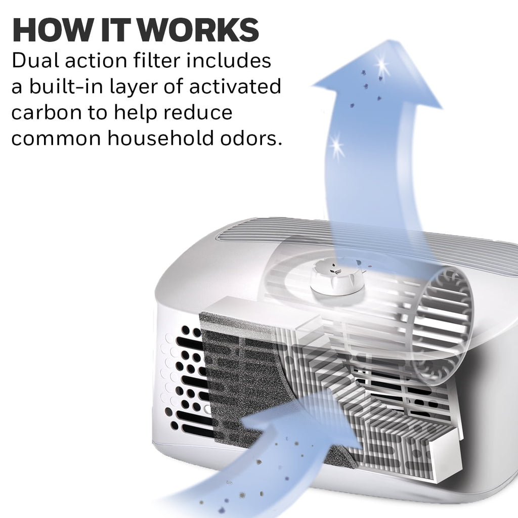 Home Air Purifier 465 Sqft – Dual Filter Smoke, Dust, Pollen & Pet Dander