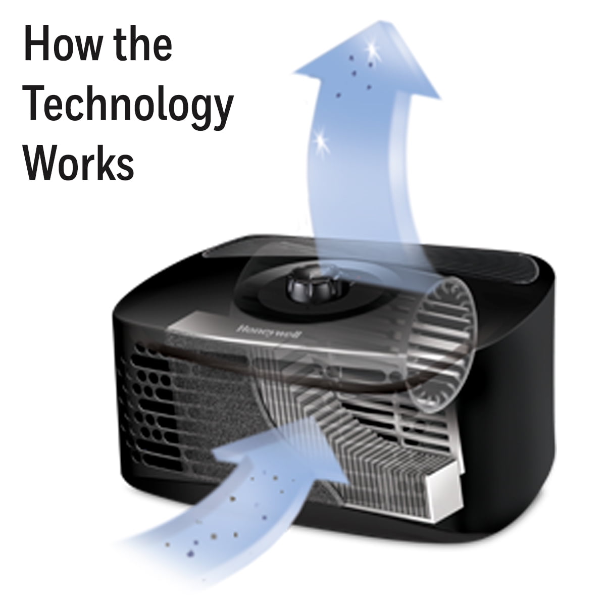 Air Purifier, HPA020B, 450 sq ft, HEPA-Type Filter, Allergen, Smoke, Pollen, Dust Reducer