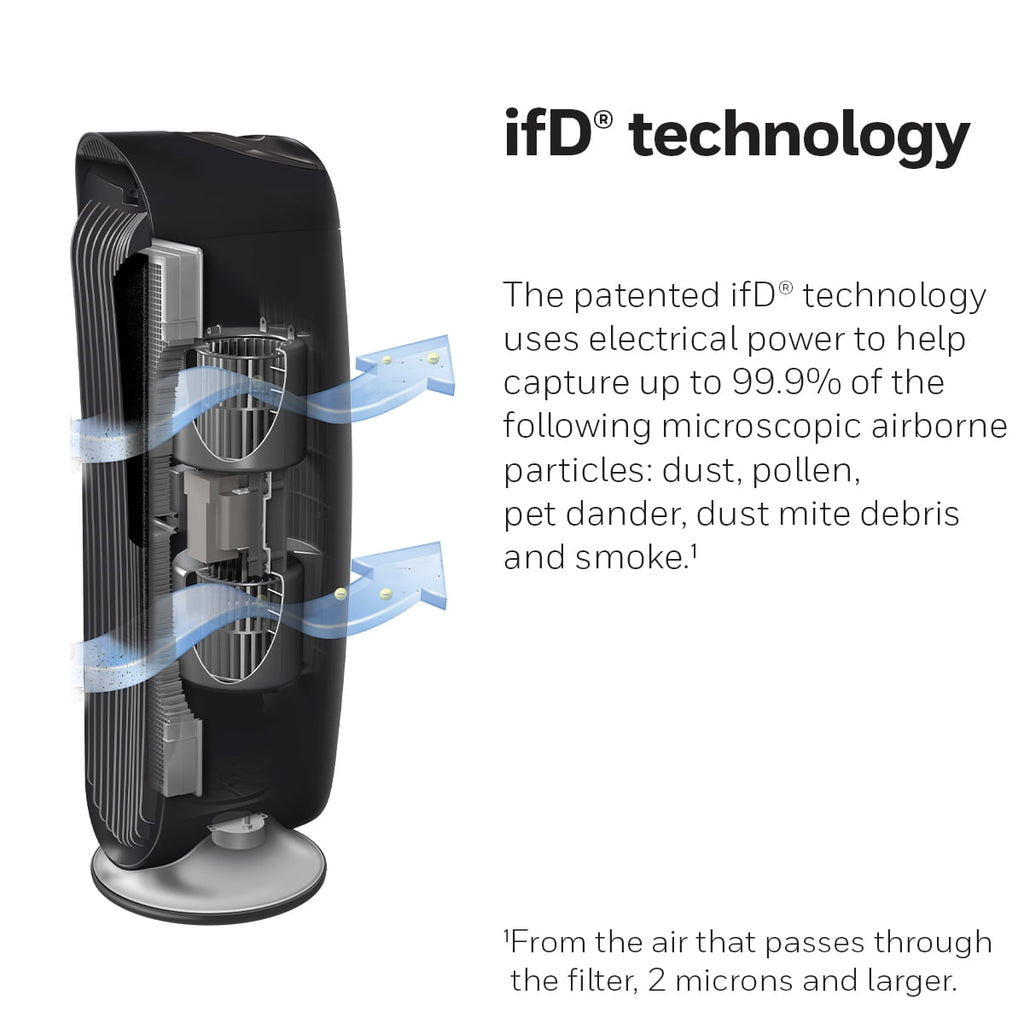 Air Purifier, HFD140, 825 sq ft, ifD Particle Washable Filter, Allergen, Smoke, Pollen, Dust Reducer