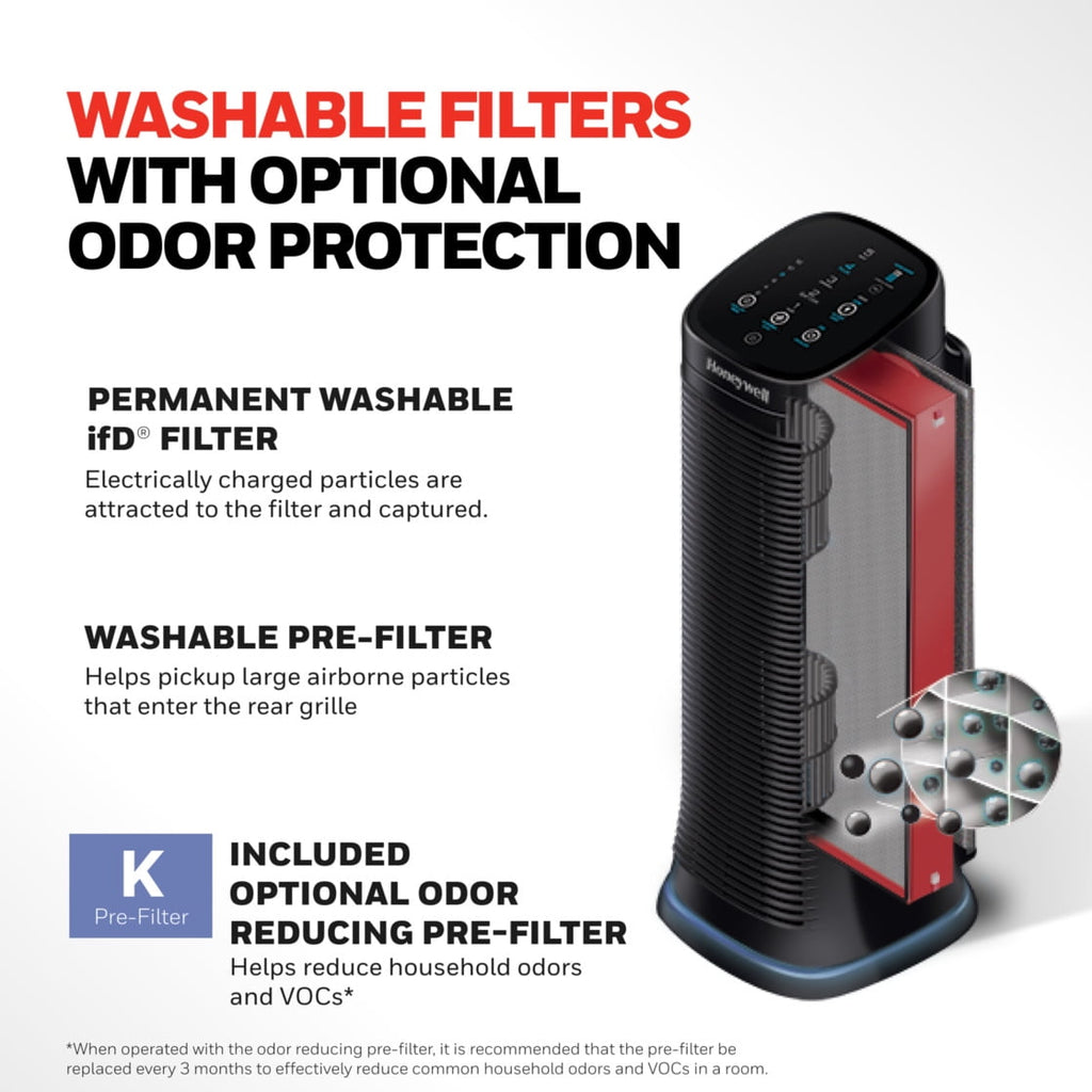 Home Air Purifier HFD320 – Permanent Washable Filter, 1208 Sqft, Reduces Dust, Pollen, Pet Dander, Smoke & Odors, Black