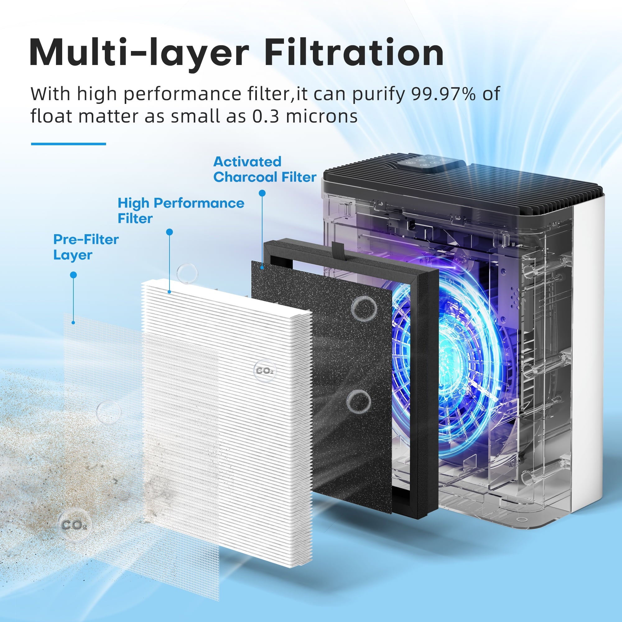 Hepa Air Purifier for Large Rooms – Smart Smoke, Dust & Pollen Cleaner with Auto Air Sensor (Up to 2100 Sq.Ft)
