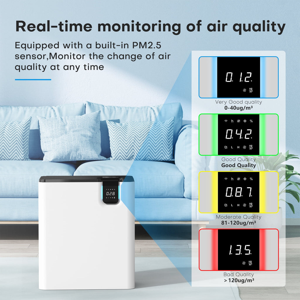 Hepa Air Purifier for Large Rooms – Smart Smoke, Dust & Pollen Cleaner with Auto Air Sensor (Up to 2100 Sq.Ft)