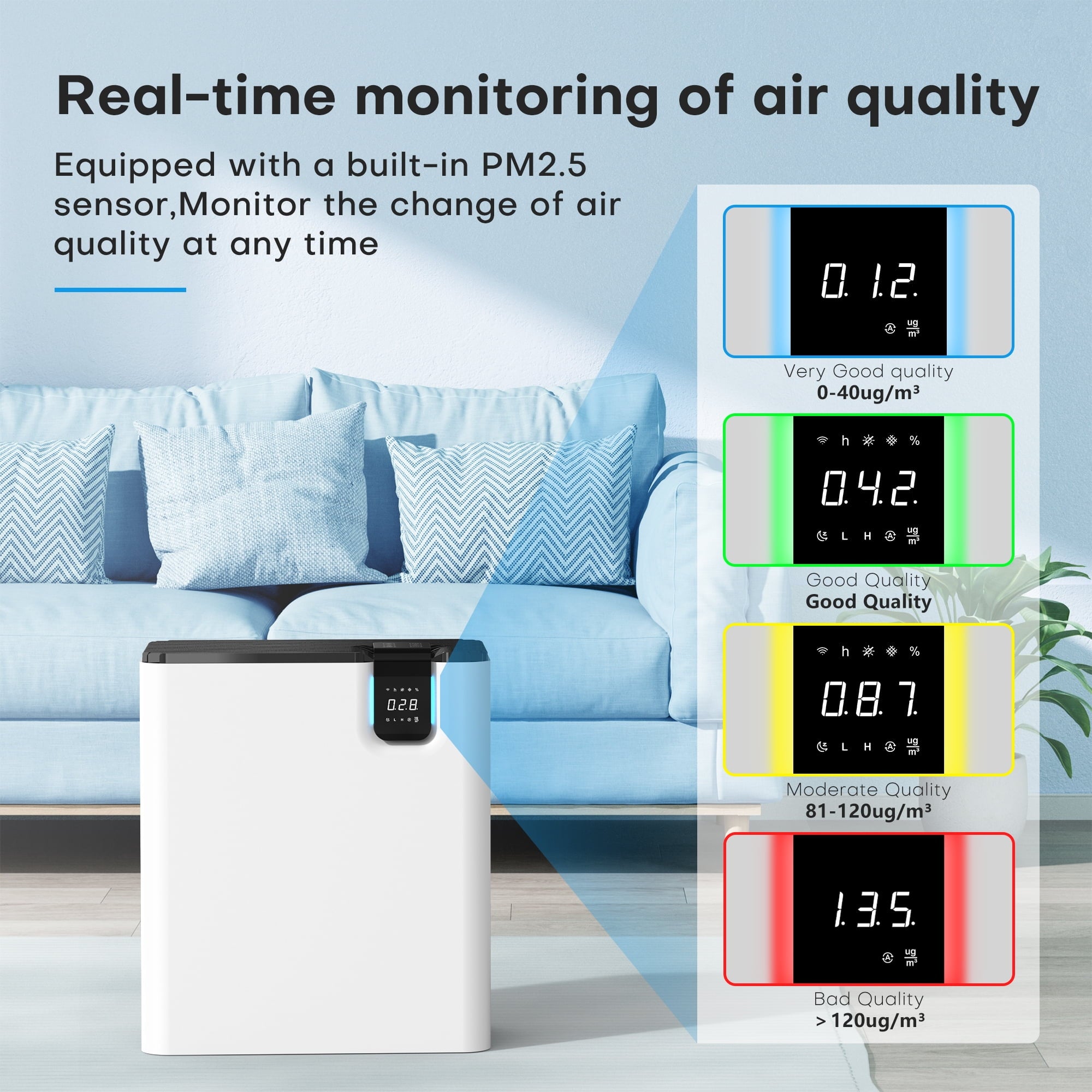 Hepa Air Purifier for Large Rooms – Smart Smoke, Dust & Pollen Cleaner with Auto Air Sensor (Up to 2100 Sq.Ft)